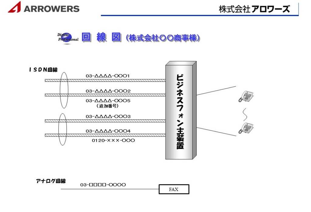 電話回線の回線数・同時通話数・番号の関係についてご紹介 オフィスのまとめ オフィス移転に関するあらゆる