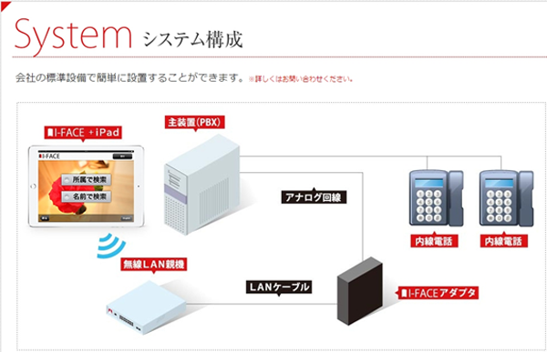 システム構成