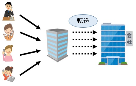 画像③_こんなことまでできる！！転送サービスＦＡＱ