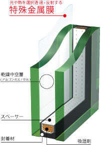 オフィスに使われる窓ガラスは種類が多い？機能と見た目の違いとは│画像3